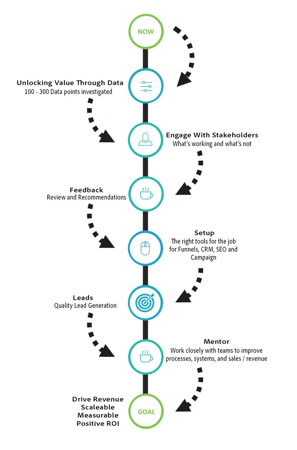 Revenue Engineers Engagement Model